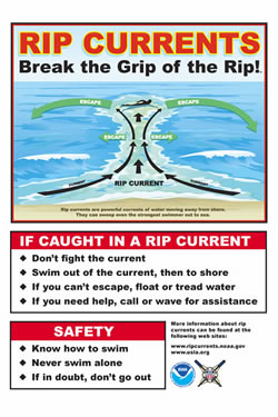 rip current safety sign